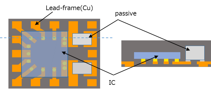 Multi chip module (MCM) Package