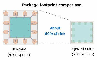 Package footprint comparison