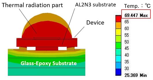 Device analysis with the aluminum nitride base material
