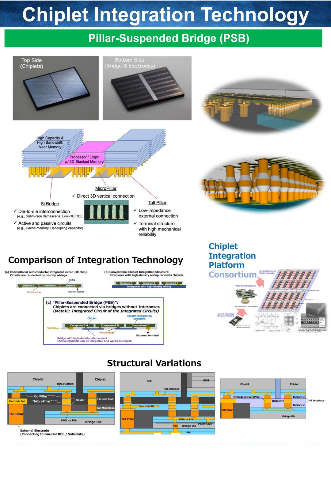 C4 bonding & encapsulation