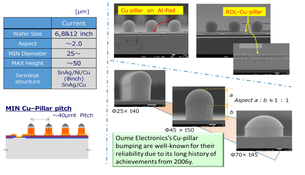 Cu Pillar/Wafer Level Package