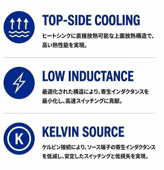 TOP-SIDE COOLING

ヒートシンクに直接放熱可能な上面放熱構造で、
高い熱性能を実現。

LOW INDUCTANCE

最適化された構造により、寄生インダクタンスを
最小化し、高速スイッチングに貢献。

KELVIN SOURCE

ケルビン接続により、ソース端子の寄生インダクタンス
を低減し、安定したスイッチングと低損失を実現。