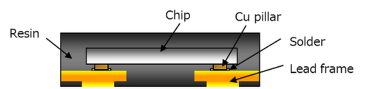 Structure : Flip Chip QFN